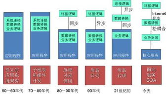 未來中間件、操作系統(tǒng)與數(shù)據(jù)庫的融合趨勢 軟件技術(shù)演進(jìn)新篇章