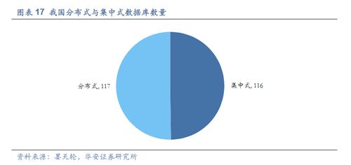 繼MetaERP后又一重要根技術(shù) 華為GaussDB分布式數(shù)據(jù)庫即將發(fā)布，受益上市公司全梳理
